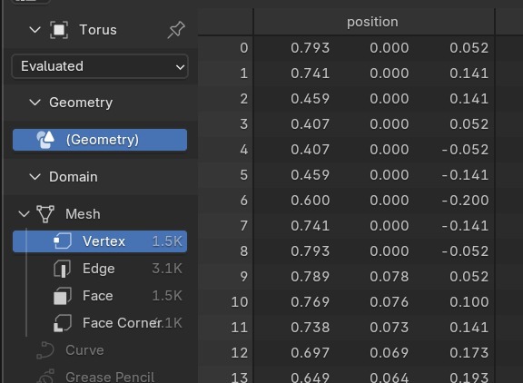 De Spreadsheet naast de Geometry Node Editor: domain-lijst links (Vertex/Edge/Face/Face Corner), attribuutkolommen (hier Position) rechts.