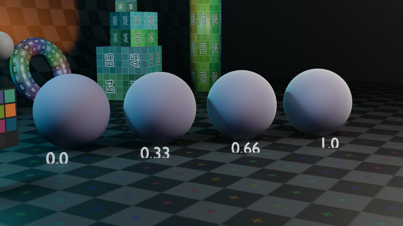 Sheen Weight 0 / 0.33 / 0.66 / 1.0 (Roughness 0.8, Sheen Roughness 0.4) — op een volledig belichte bol blijft het effect subtiel; het is vooral langs de rand, tegen het licht in, dat de randgloed opvalt.