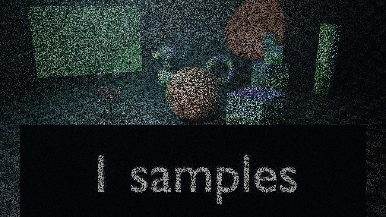 Dezelfde scène en camera, telkens enkel het samplecount anders (Cycles, Adaptive Sampling uit): 1 sample is nog bijna alleen ruis, 4 en 16 laten de vormen door de korrel heen zien, en pas rond 64-256 wordt het beeld echt schoon.