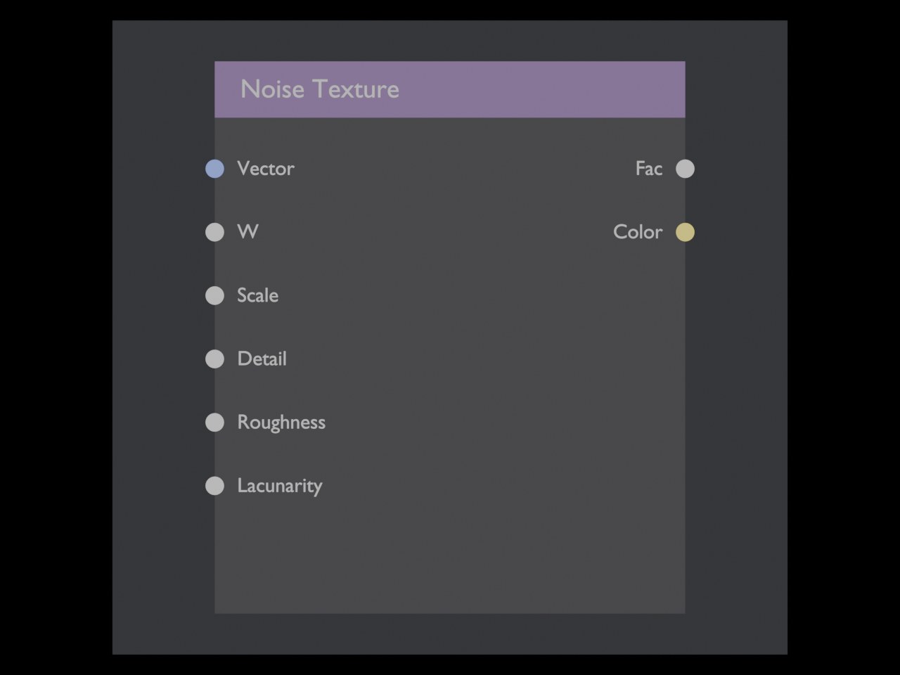 De Noise Texture-node als schema: Vector en W links als ingangen, Fac en Color rechts als uitgangen.