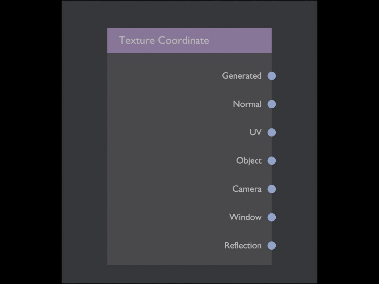 De Texture Coordinate-node als schema, met al zijn zeven Vector-uitgangen in de echte Blender-volgorde.