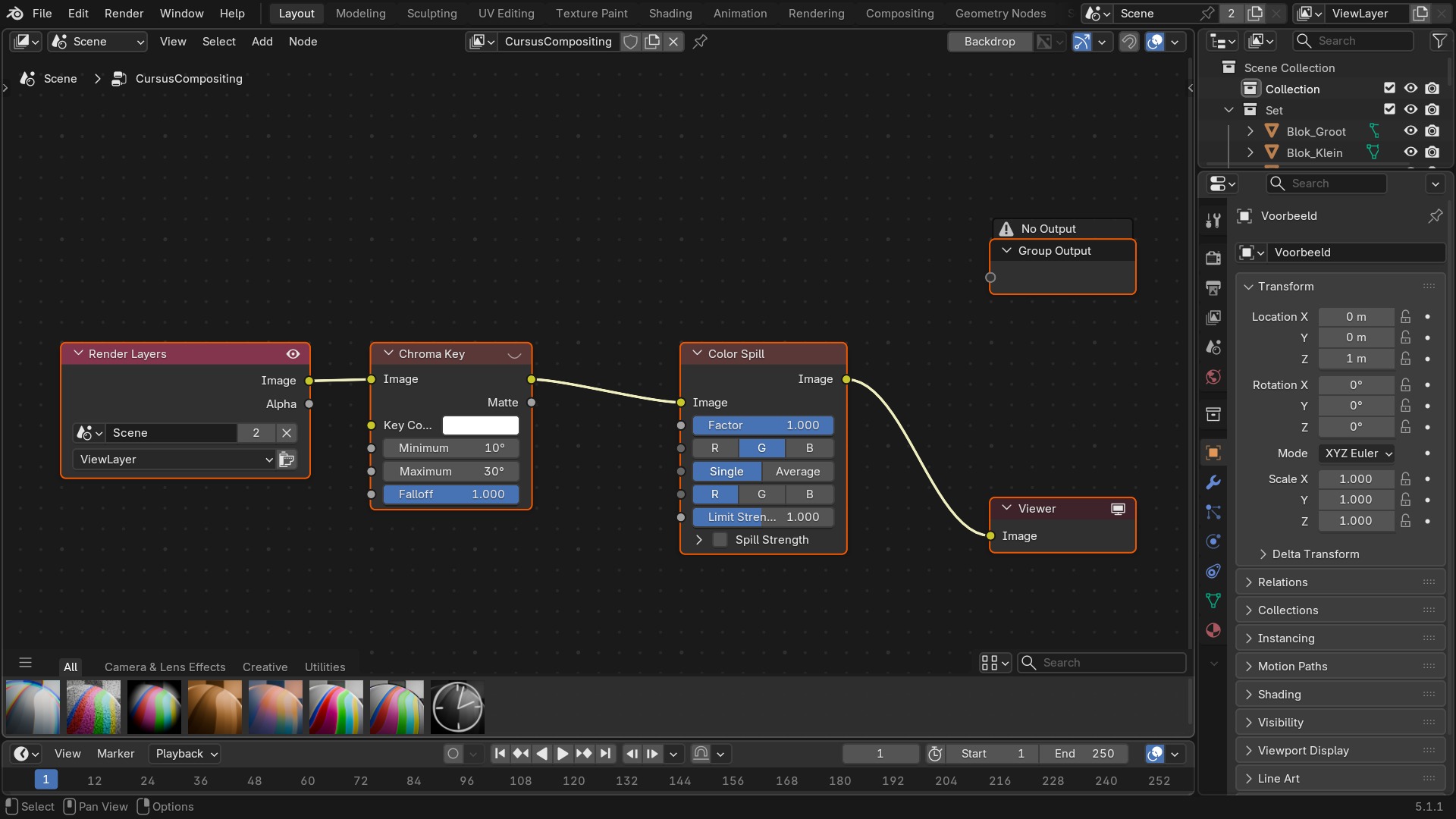 Render Layers → Chroma Key (Minimum 10°, Maximum 30°) → Color Spill → Viewer, de echte node-boom in de Compositor.